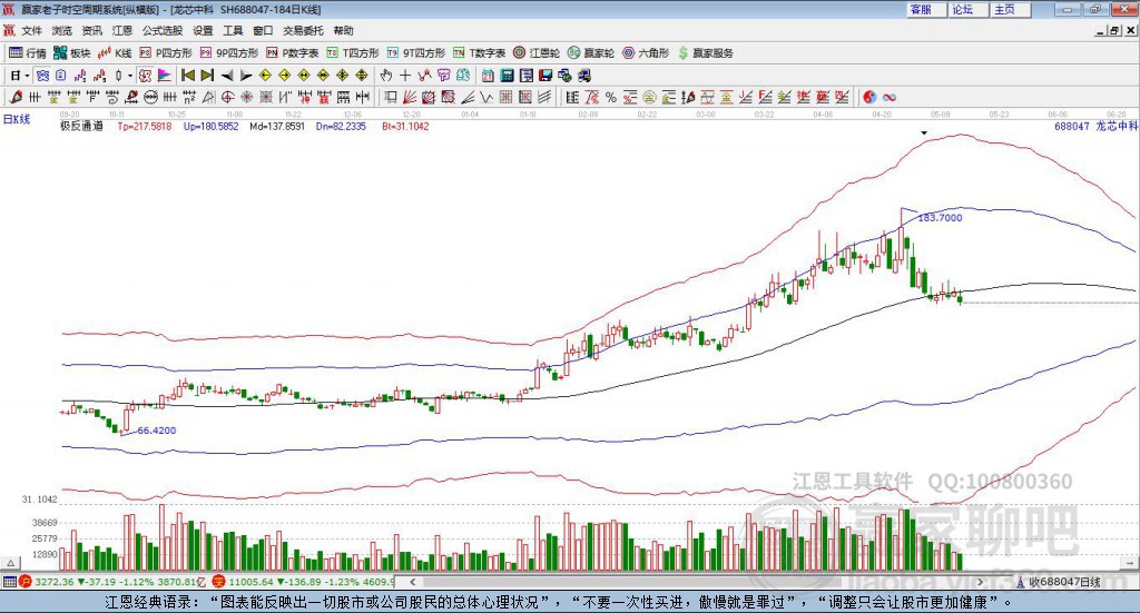 688047龍芯中科贏家極反通道工具