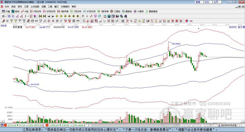 688058寶蘭德贏家極反通道工具