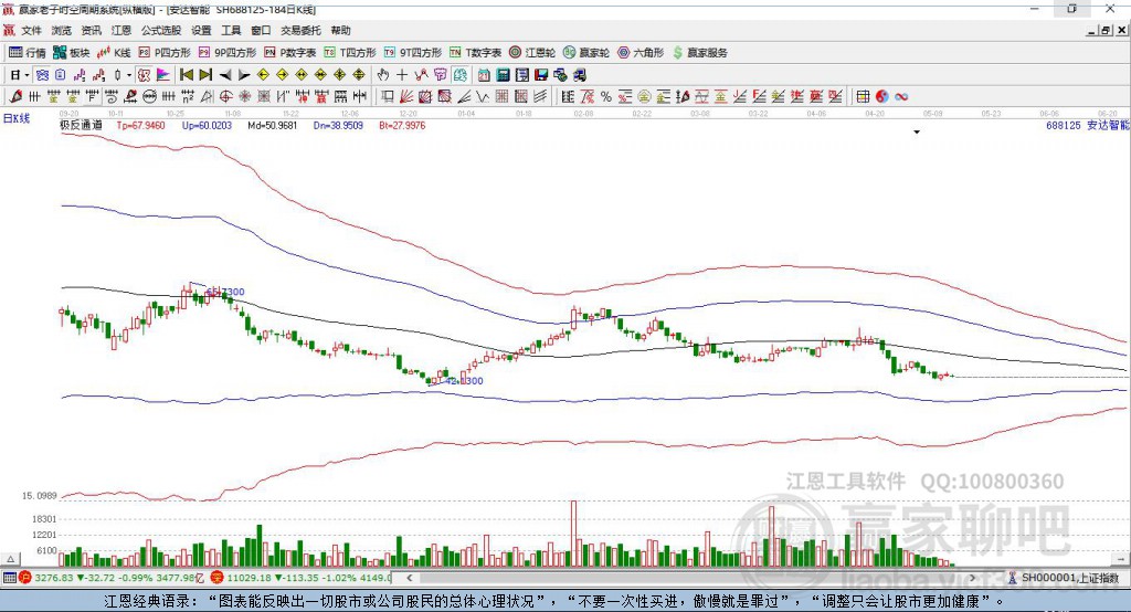 688125安達(dá)智能贏家極反通道工具