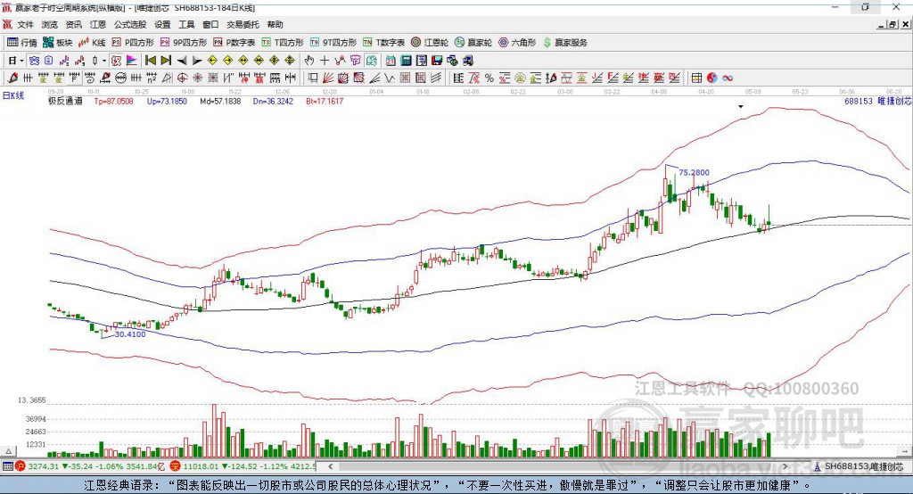 688153唯捷創(chuàng)芯贏家極反通道工具