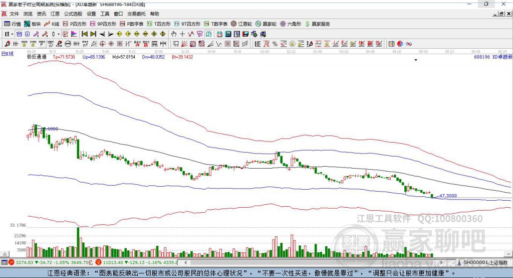 688196卓越新能贏家極反通道工具 688196卓越新能贏家極反通道工具