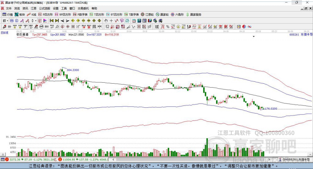 688261東微半導贏家極反通道工具