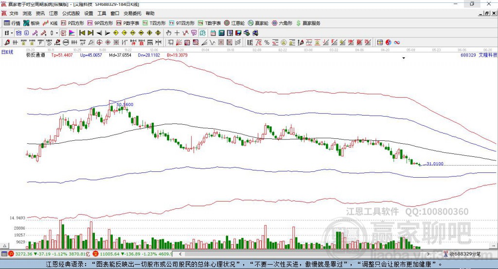 688329艾隆科技贏家極反通道工具