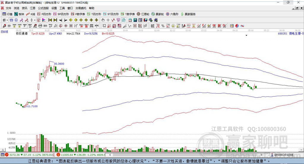 688351微電生理贏家極反通道工具