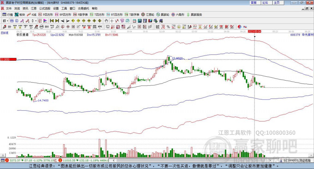 688379華光新材贏家極反通道工具 688379華光新材贏家極反通道工具