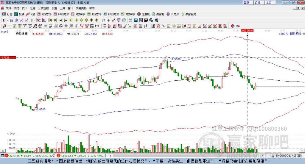 688373盟科藥業(yè)贏家極反通道工具