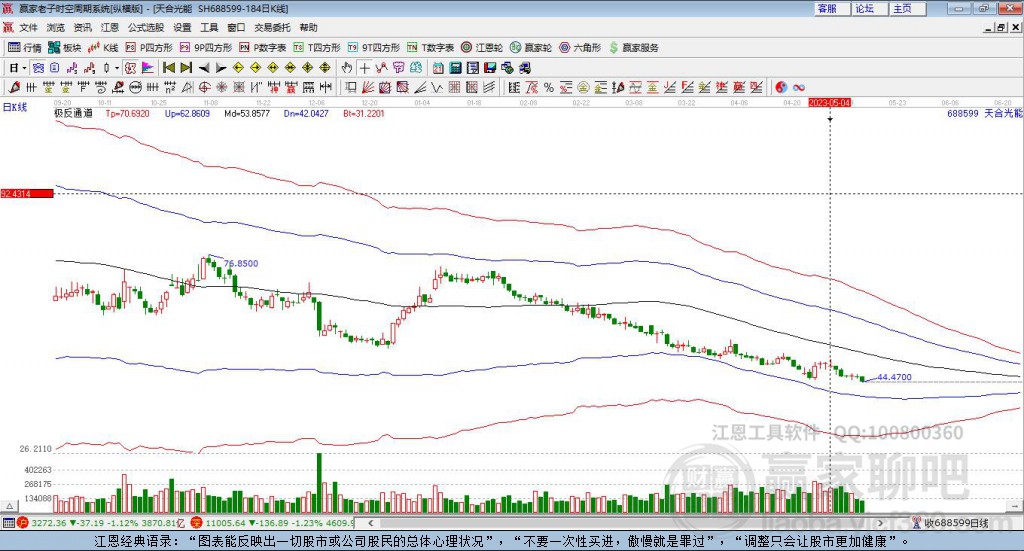 688599天合光能贏家極反通道工具 688599天合光能贏家極反通道工具