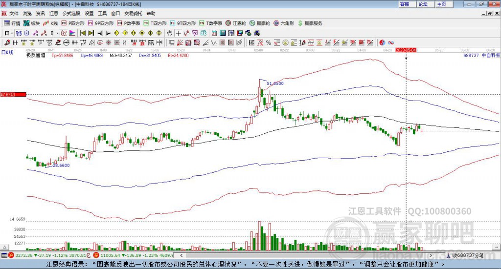 688737中自科技贏家極反通道工具
