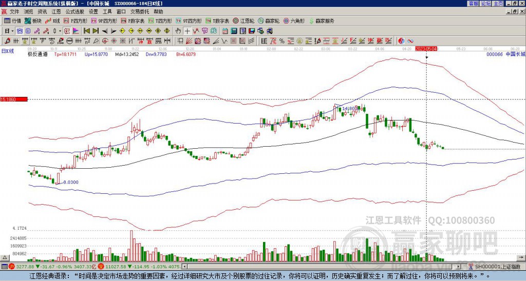 000066中國(guó)長(zhǎng)城贏家極反通道工具 000066中國(guó)長(zhǎng)城贏家極反通道工具