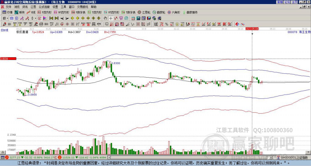 000078海王生物贏家極反通道工具