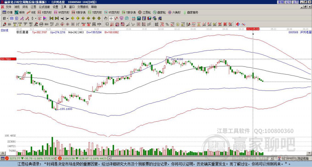 000568瀘州老窖贏家極反通道工具 000568瀘州老窖贏家極反通道工具