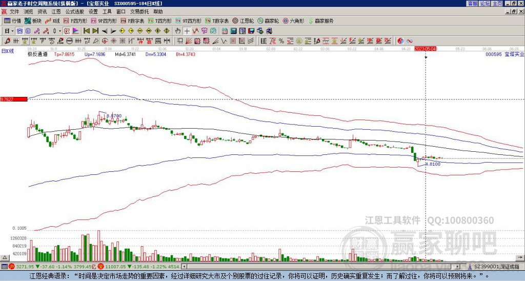 000595寶塔實業(yè)贏家極反通道工具 000595寶塔實業(yè)贏家極反通道工具