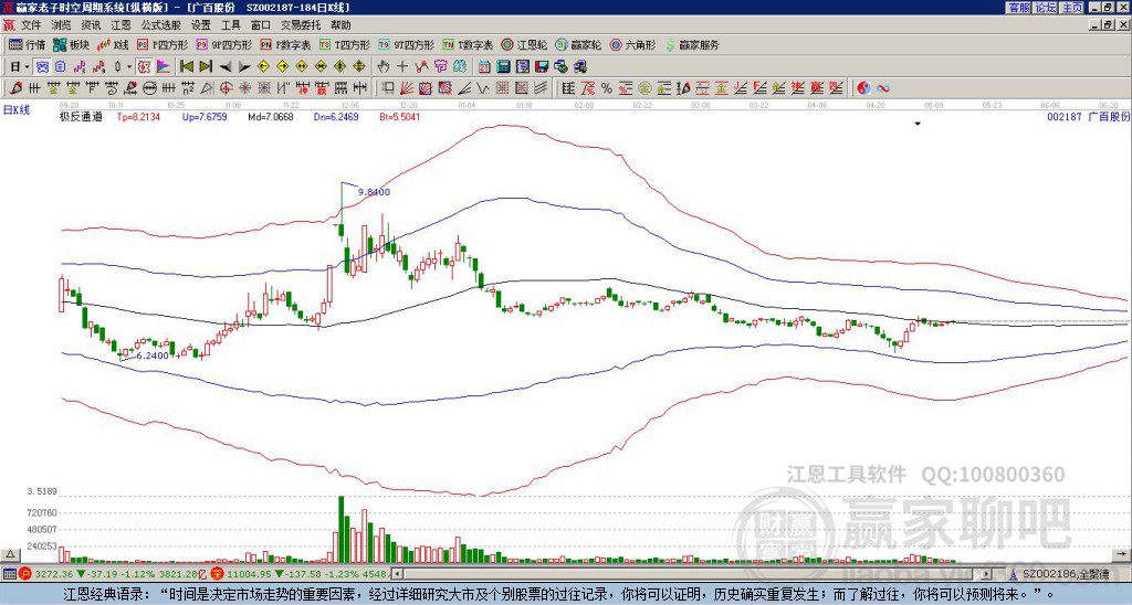 002187廣百股份贏家極反通道工具