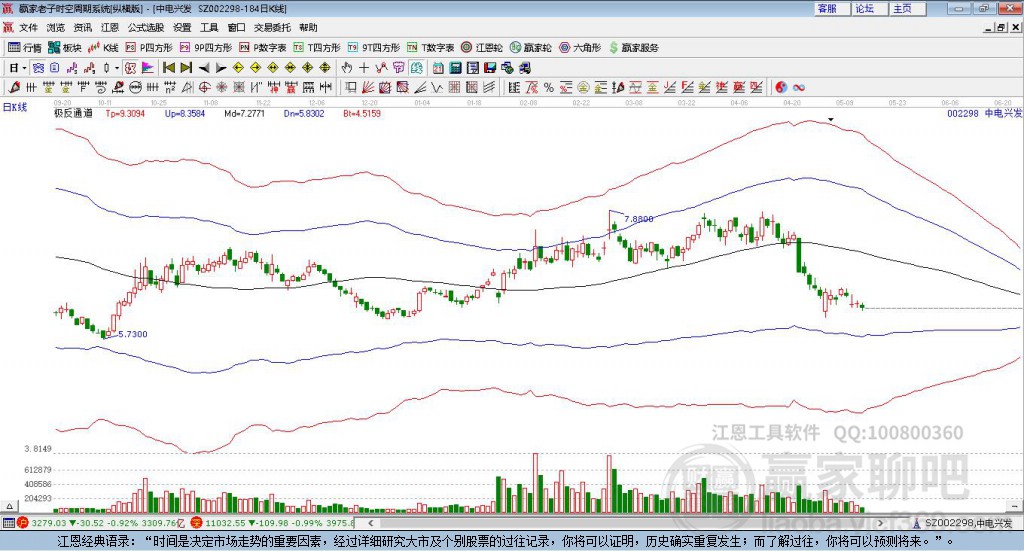 002298中電興發(fā)贏家極反通道工具 002298中電興發(fā)贏家極反通道工具