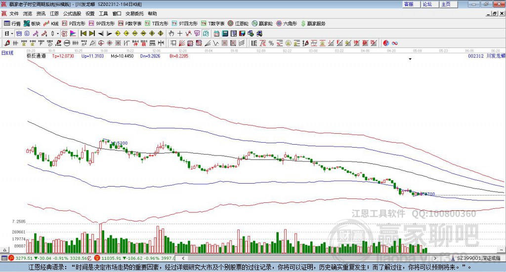 002312川發(fā)龍蟒贏家極反通道工具 002312川發(fā)龍蟒贏家極反通道工具