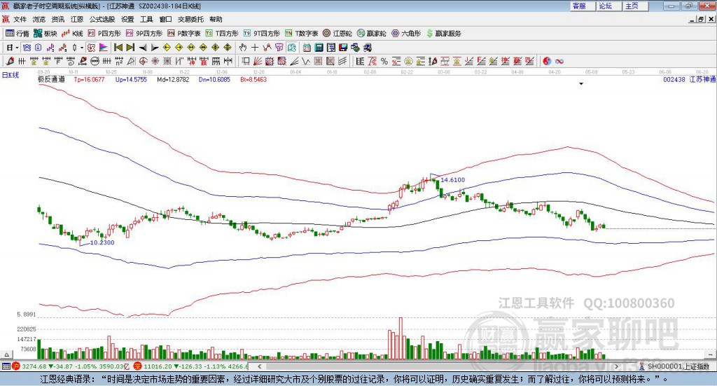 002438江蘇神通贏家極反通道工具