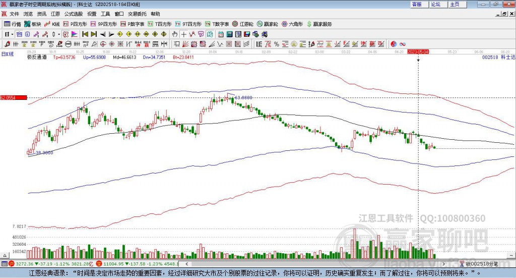 002518科士達(dá)贏家極反通道工具