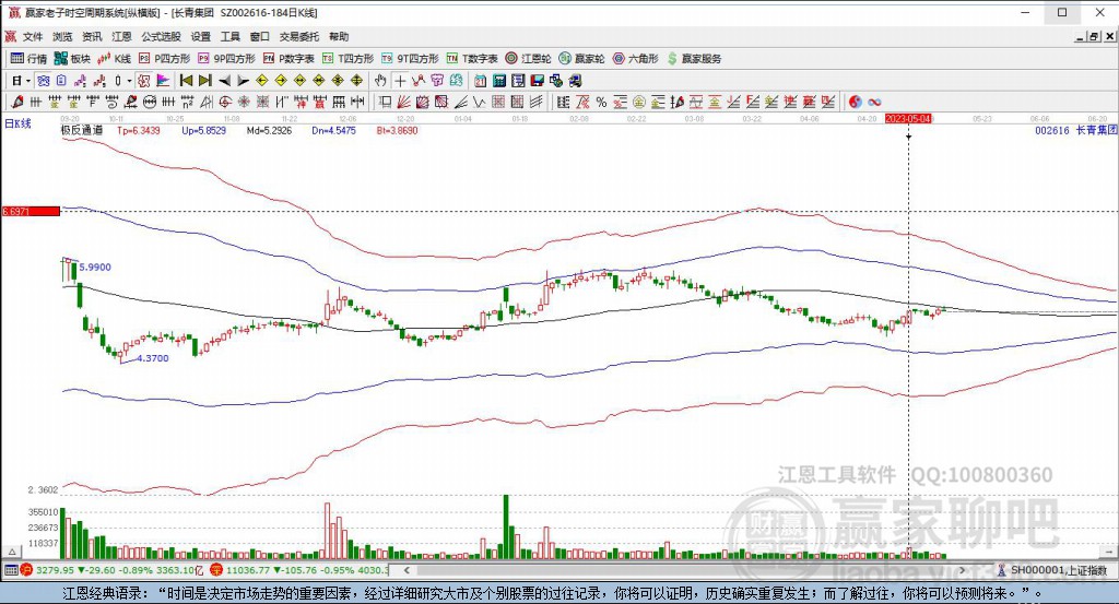 002616長(zhǎng)青集團(tuán)贏家極反通道工具 002616長(zhǎng)青集團(tuán)贏家極反通道工具