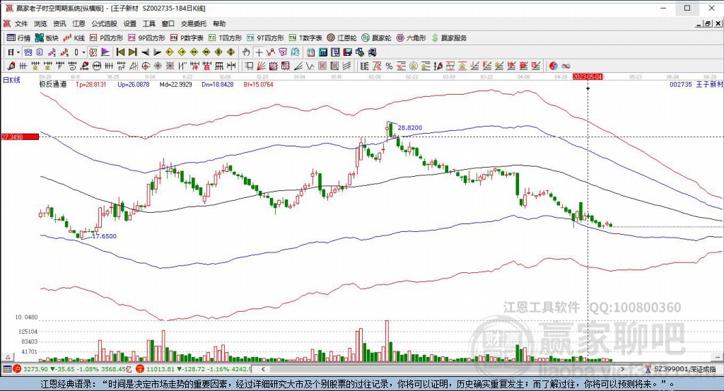 002735王子新材贏家極反通道工具