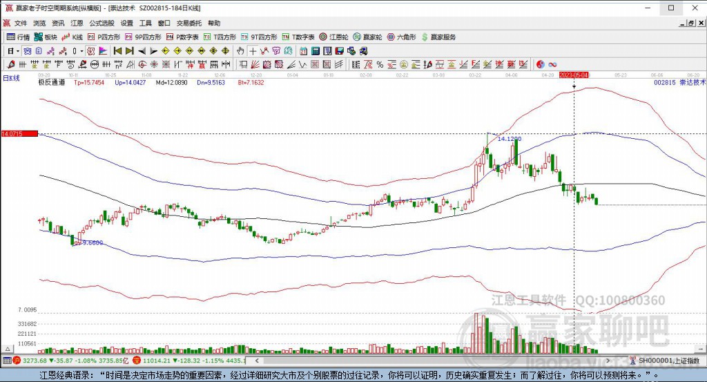 002815崇達(dá)技術(shù)贏家極反通道工具