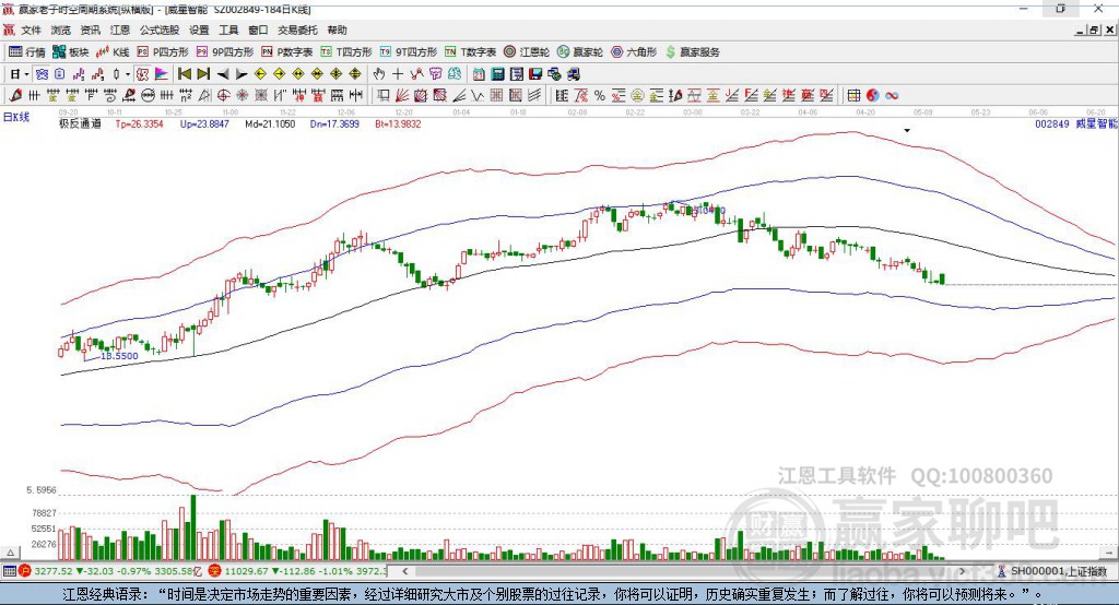002849威星智能贏家極反通道工具