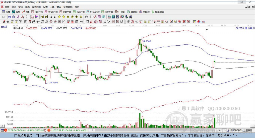 002870香山股份贏家極反通道工具