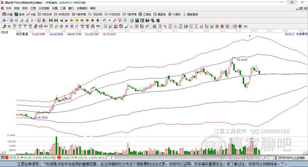 002912中新賽克贏家極反通道工具