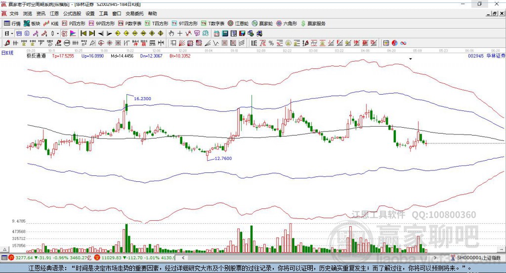 002945華林證券贏家極反通道工具 002945華林證券贏家極反通道工具