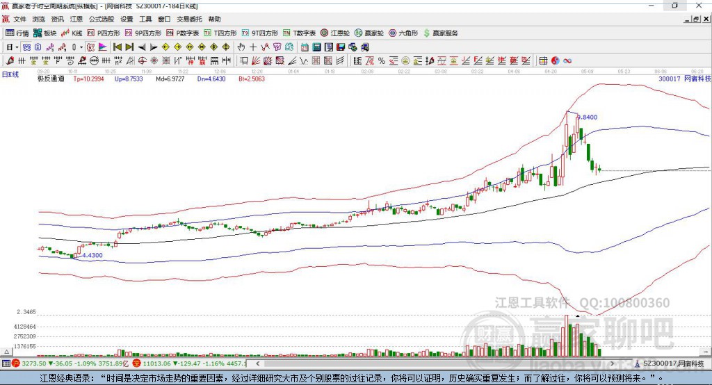 網宿科技 網宿科技