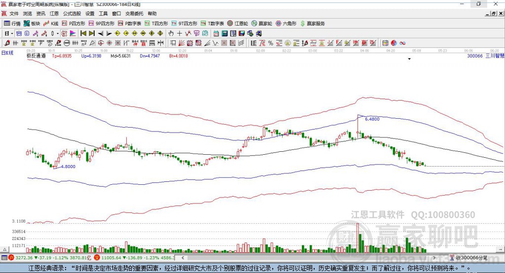 300066三川智慧贏家極反通道工具