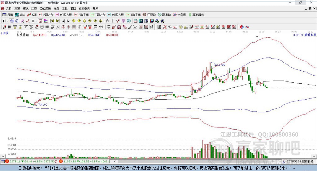 300139 曉程科技贏家極反通道工具