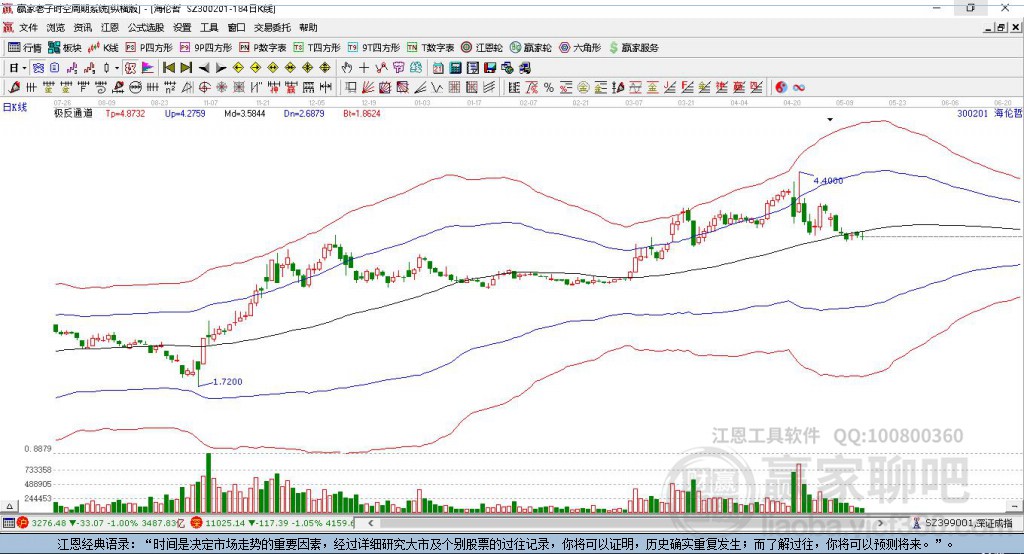 300201海倫哲贏家極反通道工具