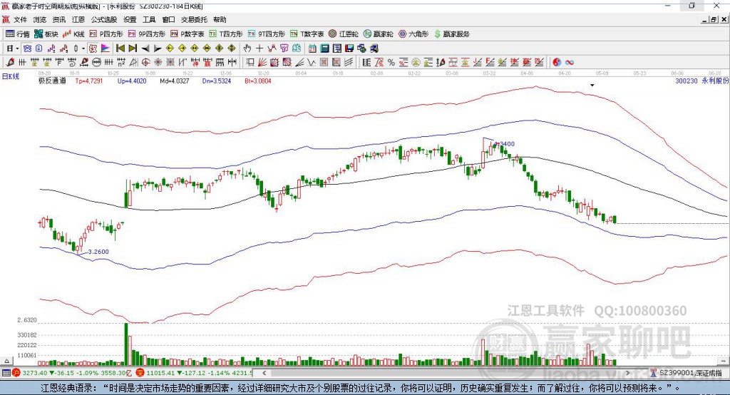 300230永利股份贏家極反通道工具