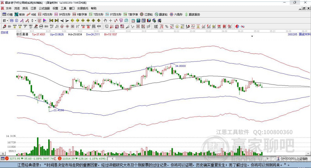 300285國(guó)瓷材料贏家極反通道工具 300285國(guó)瓷材料贏家極反通道工具