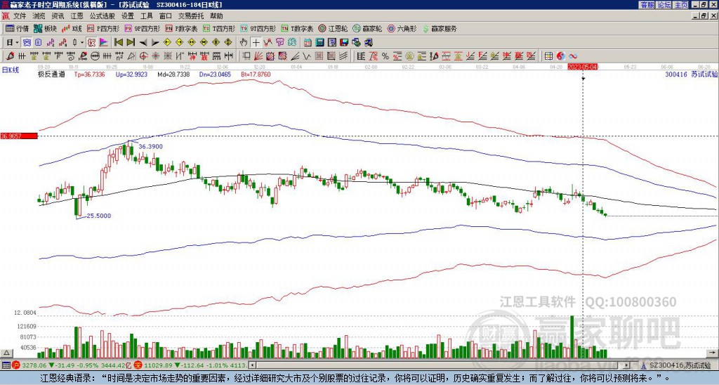 300416蘇試試驗贏家極反通道工具