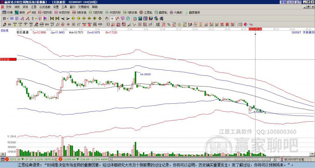 300587天铁股份赢家极反通道工具
