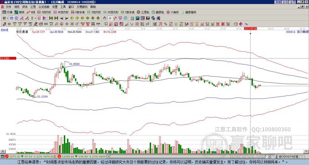 300614百川暢銀贏家極反通道工具