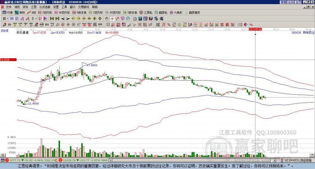 300636同和藥業(yè)贏家極反通道工具