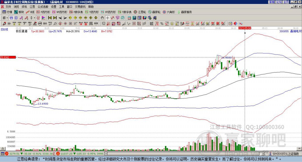300655晶瑞電材贏家極反通道工具