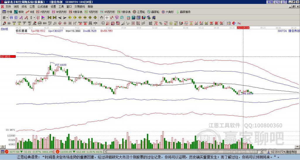 300724捷佳偉創(chuàng)贏家極反通道工具 300724捷佳偉創(chuàng)贏家極反通道工具