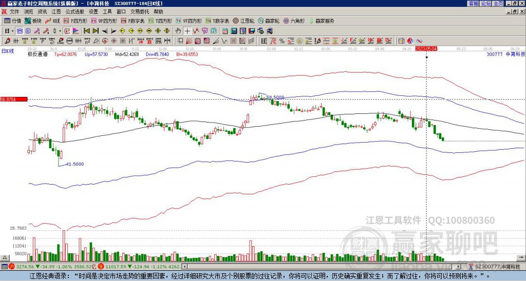 300777中簡(jiǎn)科技贏家極反通道工具