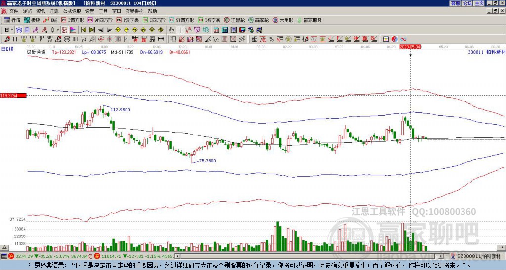 300811鉑科新材贏家極反通道工具