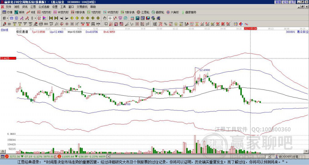 300891惠云鈦業(yè)贏家極反通道工具