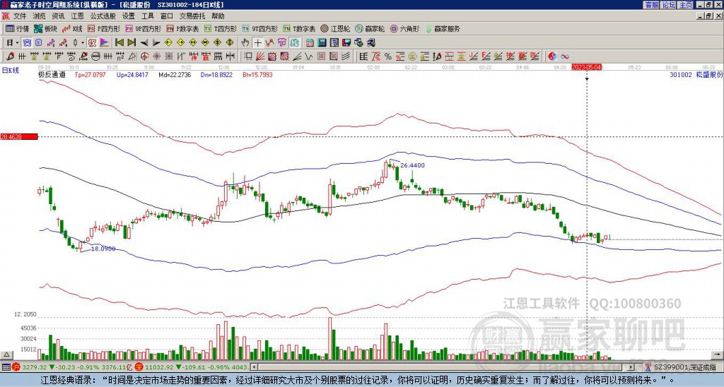 301002崧盛股份贏家極反通道工具