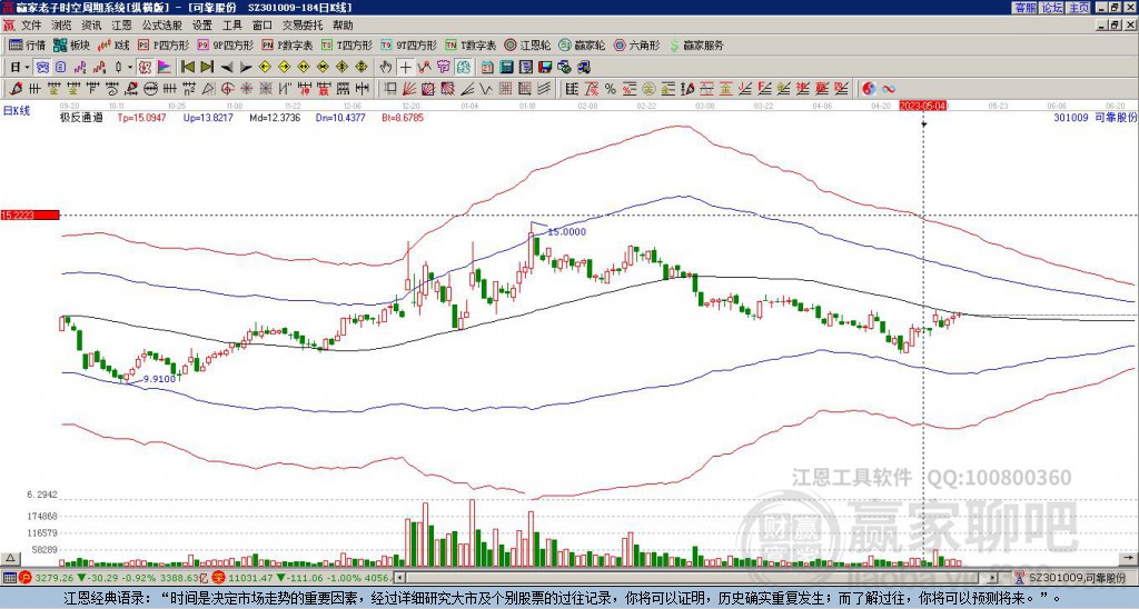 301009可靠股份贏家極反通道工具