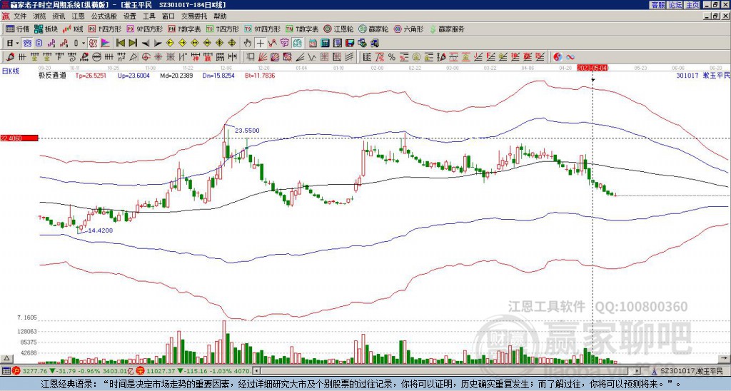 301017漱玉平民贏家極反通道工具
