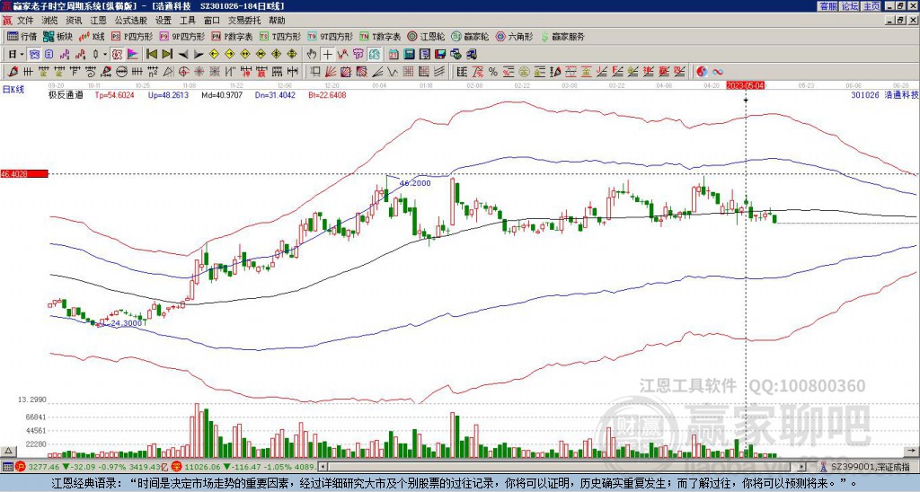 301026浩通科技贏家極反通道工具