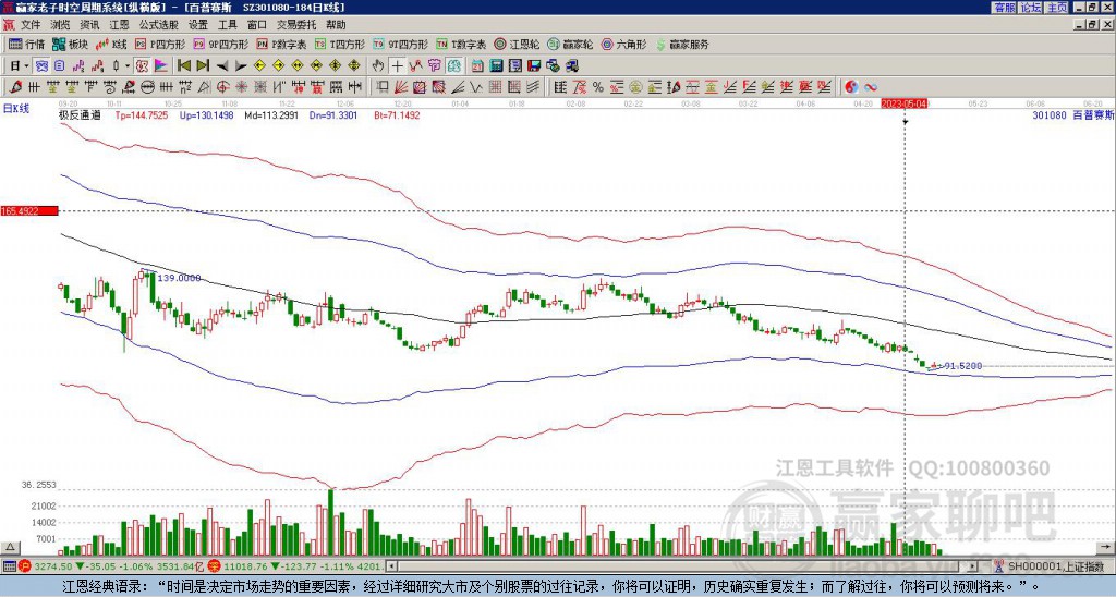 301080百普賽斯贏家極反通道工具