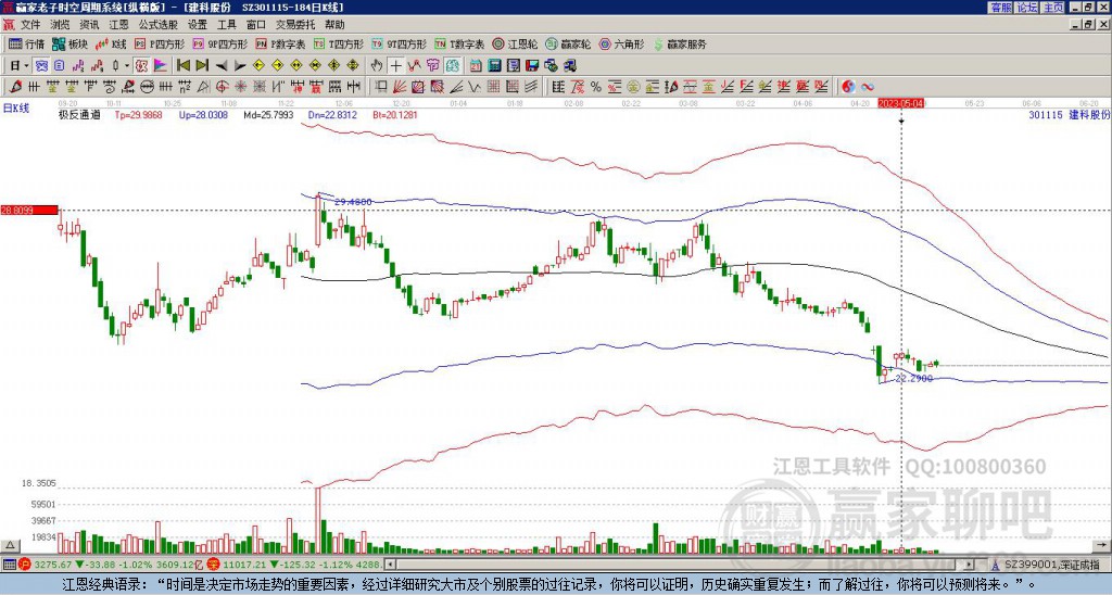 301115建科股份贏家極反通道工具