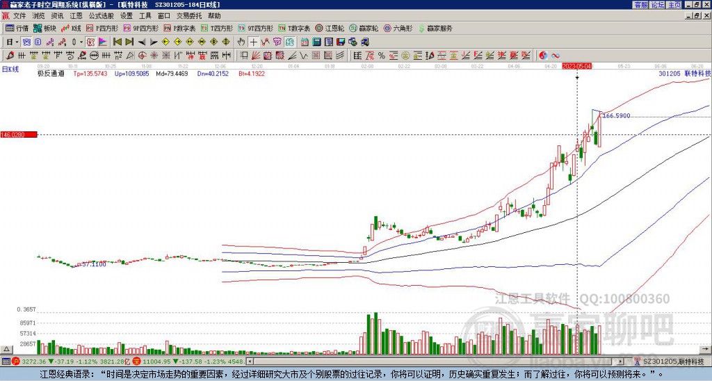 301205聯(lián)特科技贏家極反通道工具